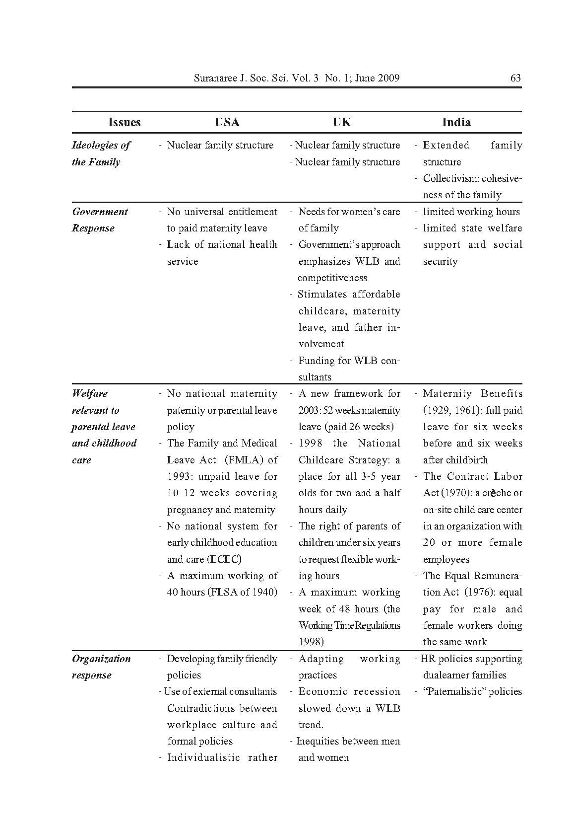 Work Life Balance ในบริบทระหว่างประเทศ Page 09